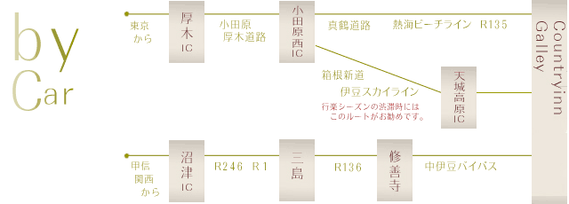 車交通案内